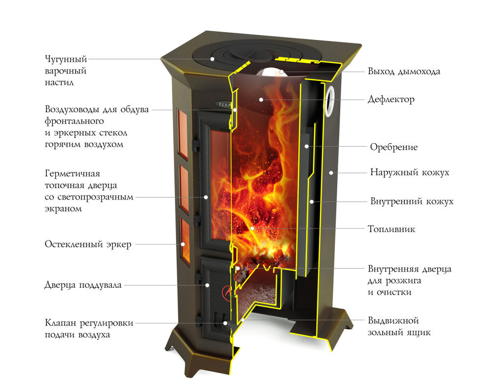 Печь-камин TMF Статика Секста чёрная бронза конструкция