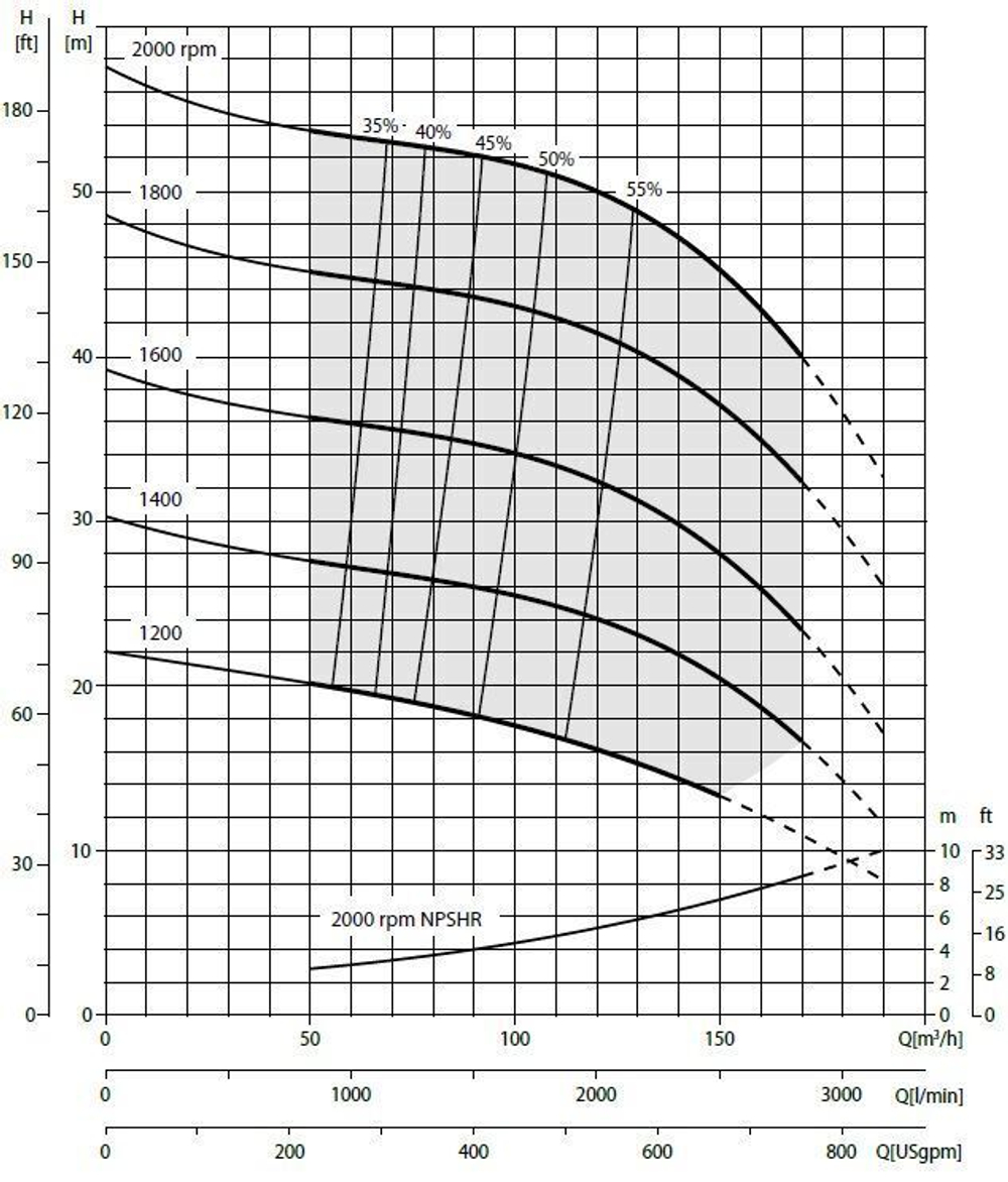 Дизельная мотопомпа VAR 4-316 FKL11 G11 TRAILER