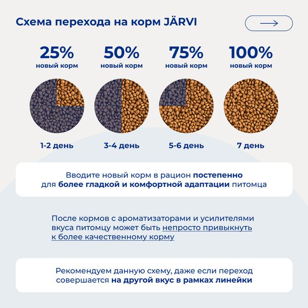 Сухой корм Jarvi для взрослых кошек с чувствительным пищеварением, индейка