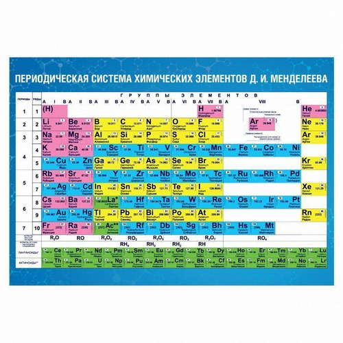Плакат обучающий А5 "Таблица Д.И.Менделеева" 1224147 И