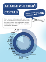 Консервы диета Best Dinner Vet Profi Renal при заболеваниях почек у взрослых собак с птицей 340 г