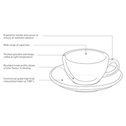 Кофейная пара Loveramics C088-51BMT/C088-52BMT