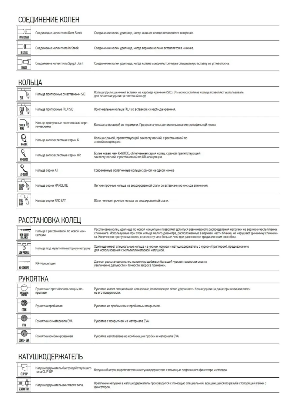 Удилище поплавочное Sniper POLE MEDIUM MF 4м вес 154гр