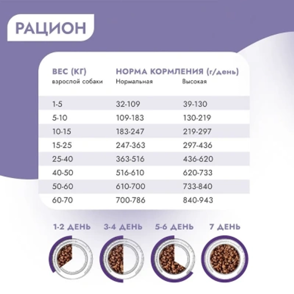 Сухой для собак мелких пород Best Dinner Dog Adult Holistic Sensible Mini телятина с розмарином 1,5кг