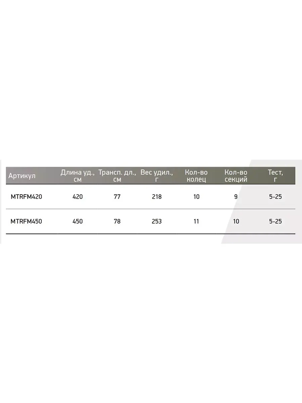Удилище попл. Maximus с кол. MATRIX