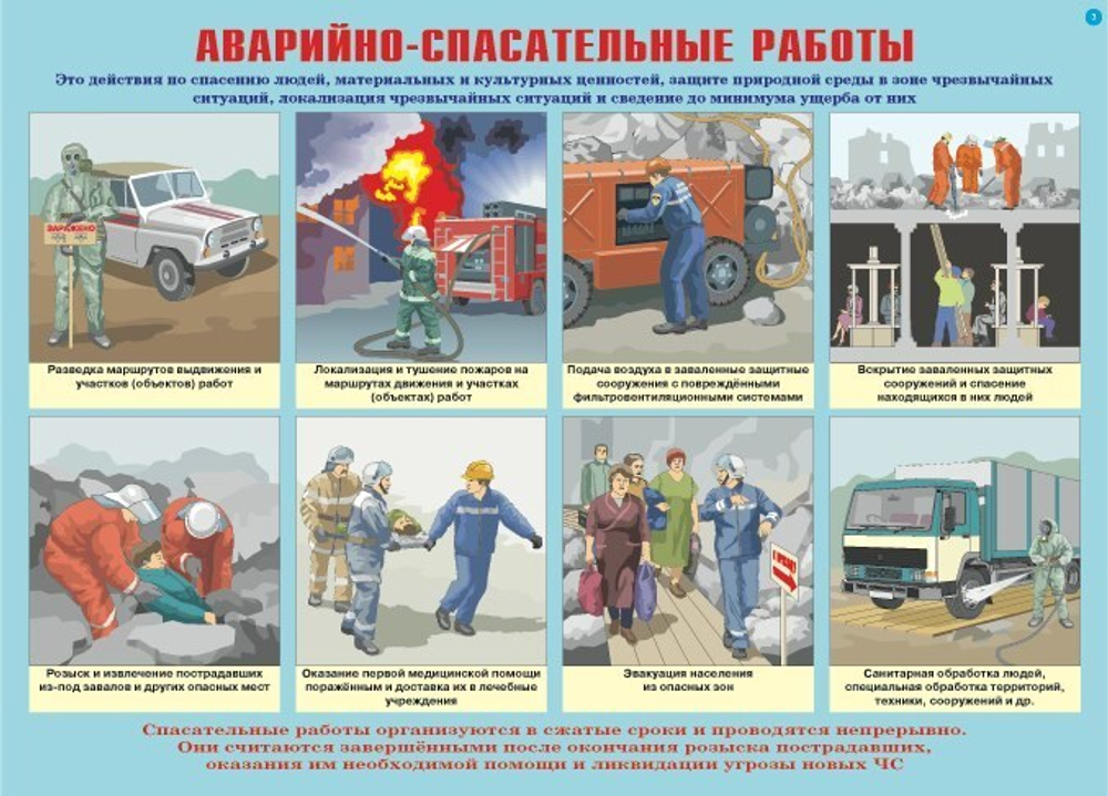 Плакаты "Аварийно-спасательные и другие неотложные работы" (10 пл.)