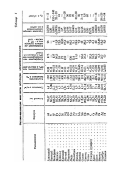 Краткий справочник технолога-термиста | И.С. Каменичный