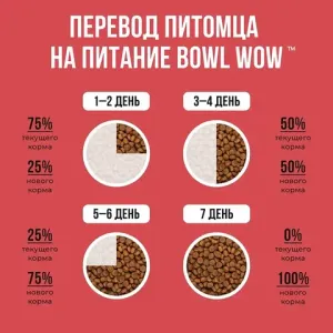 Сухой корм BOWL WOW для собак средних пород с индейкой, курицей, рисом и свеклой 