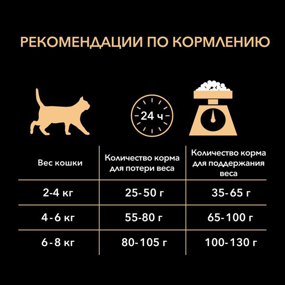 Purina Pro Plan Light Сухой корм для кошек низкокалорийный с индейкой, 1,5кг