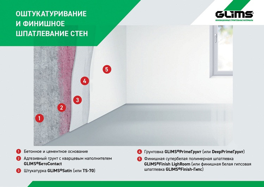 Смесь штукатурная Glims TS-70 гипсовая с перлитом 30 кг