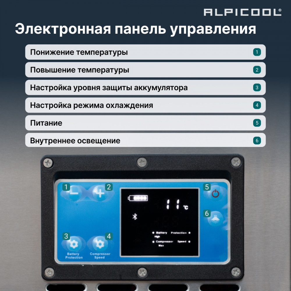 Автохолодильник Alpicool BD85 (12/24)