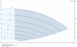 Скважинный насос Grundfos SQE 3-105