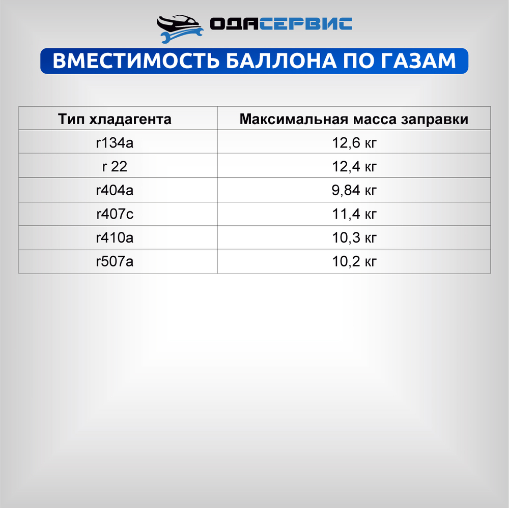 Баллон для сбора фреона, с вентилем, 12,5 л. ОДА Сервис ODA-33746