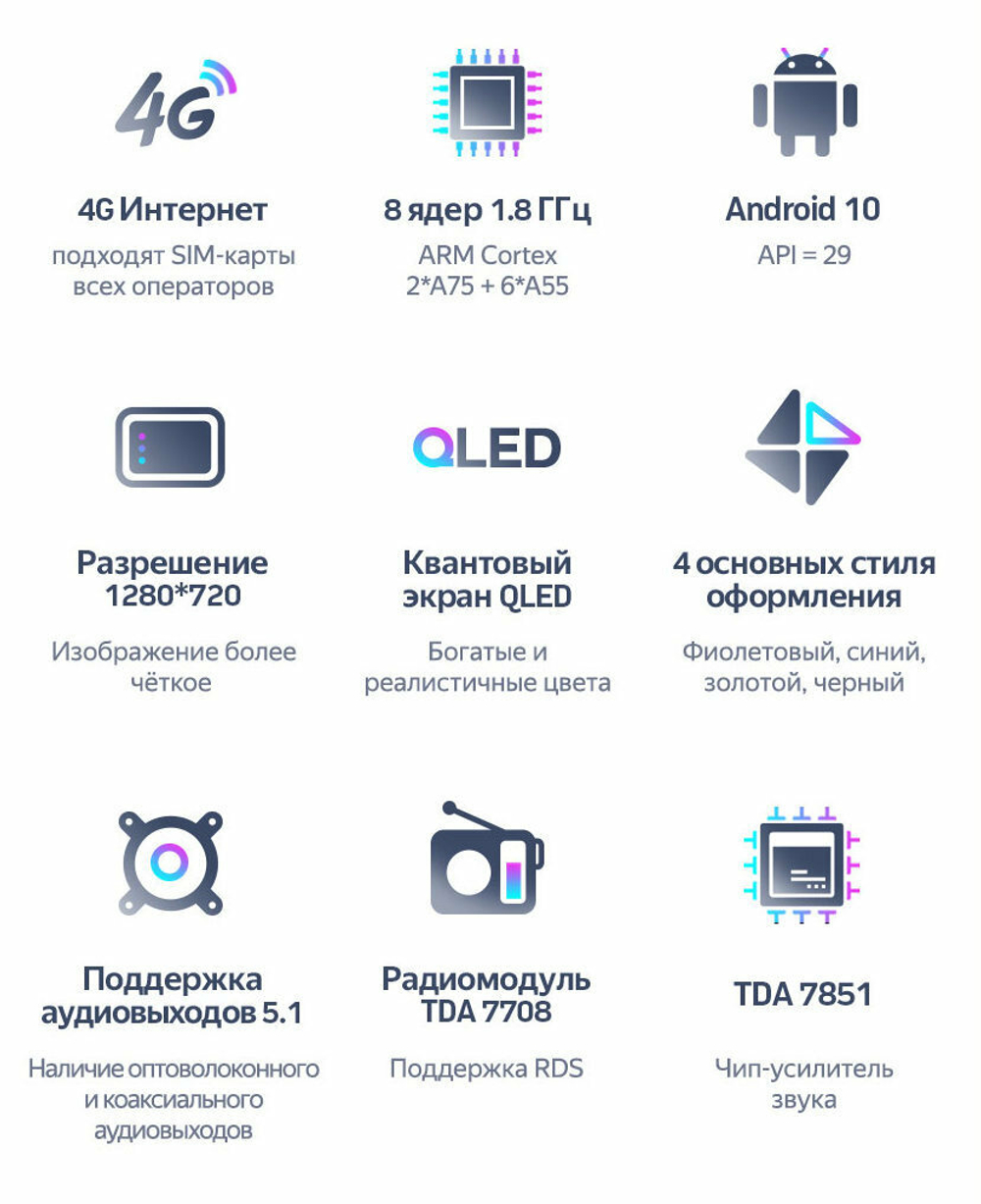 Магнитола для Lada Vesta 2015-2022, Vesta Cross (EnjoY) - Teyes CC3 Android 10, ТОП процессор, 4/32 Гб, CarPlay, SIM-слот