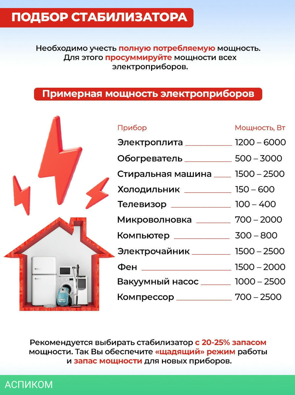 Стабилизатор напряжения Ресанта АСН-1000Д/1-Ц (63/6/38)