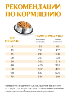 Classic корм для собак всех пород, говядина 2,5 кг