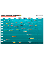 Воблер для троллинга (судак, щука, лосось) LureMax STINKA 110F MDR-230 12 г.,заглубление от 2-3,2м.