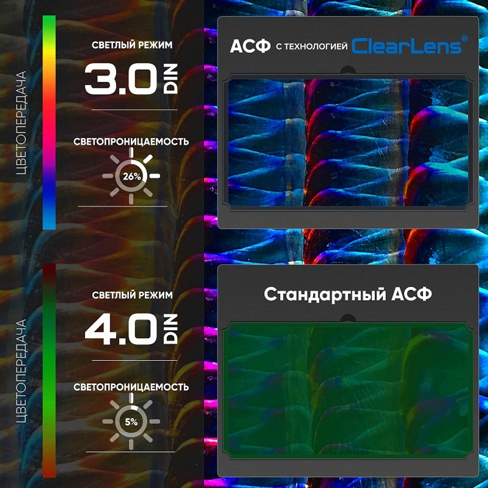 OSA START MASTER АСФ 605 Маска сварщика хамелеон (Синий глянец) 51ST605B