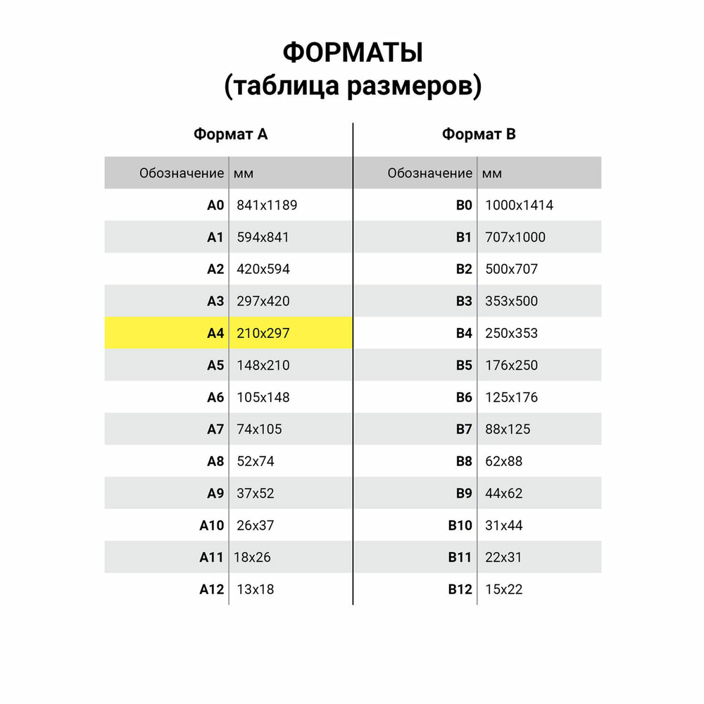Бумага для черчения А4 210х297 мм 40 л. 200 г/м2 ватман ГОЗНАК КБФ в коробке BRAUBERG (3 штуки в упаковке)