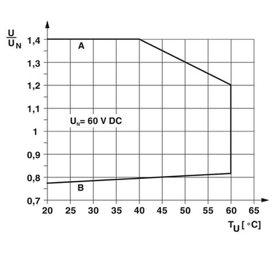 2900309 - PLC-RPT- 60DC/21AU - Релейный модуль