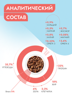 Сухой корм Best Dinner Vet Profi Gastrointestinal для кошек 7 кг