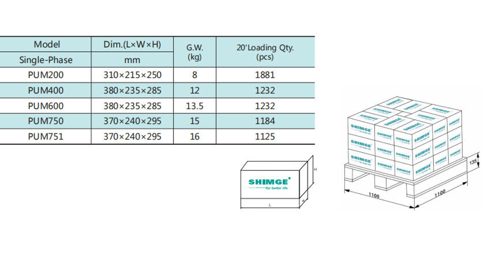 Центробежный насос серии PUm, Shimge