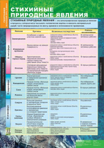 Комплект таблиц "География. Начальный курс 6 класс" (12 табл.)