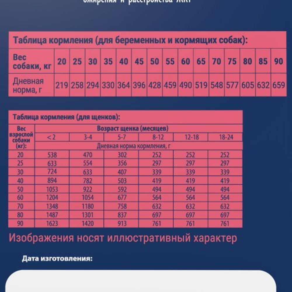 Корм для собак сухой BRIT PREMIUM с курицей для щенков "Dog Puppy and Junior Large and Giant", 15кг