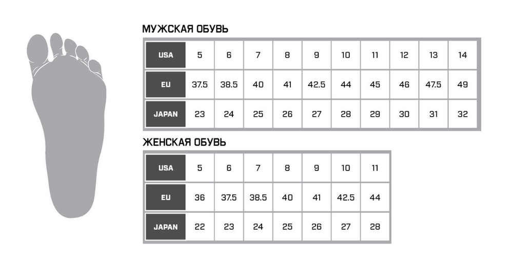 Носки KLIM Aggressor Sock 2.0