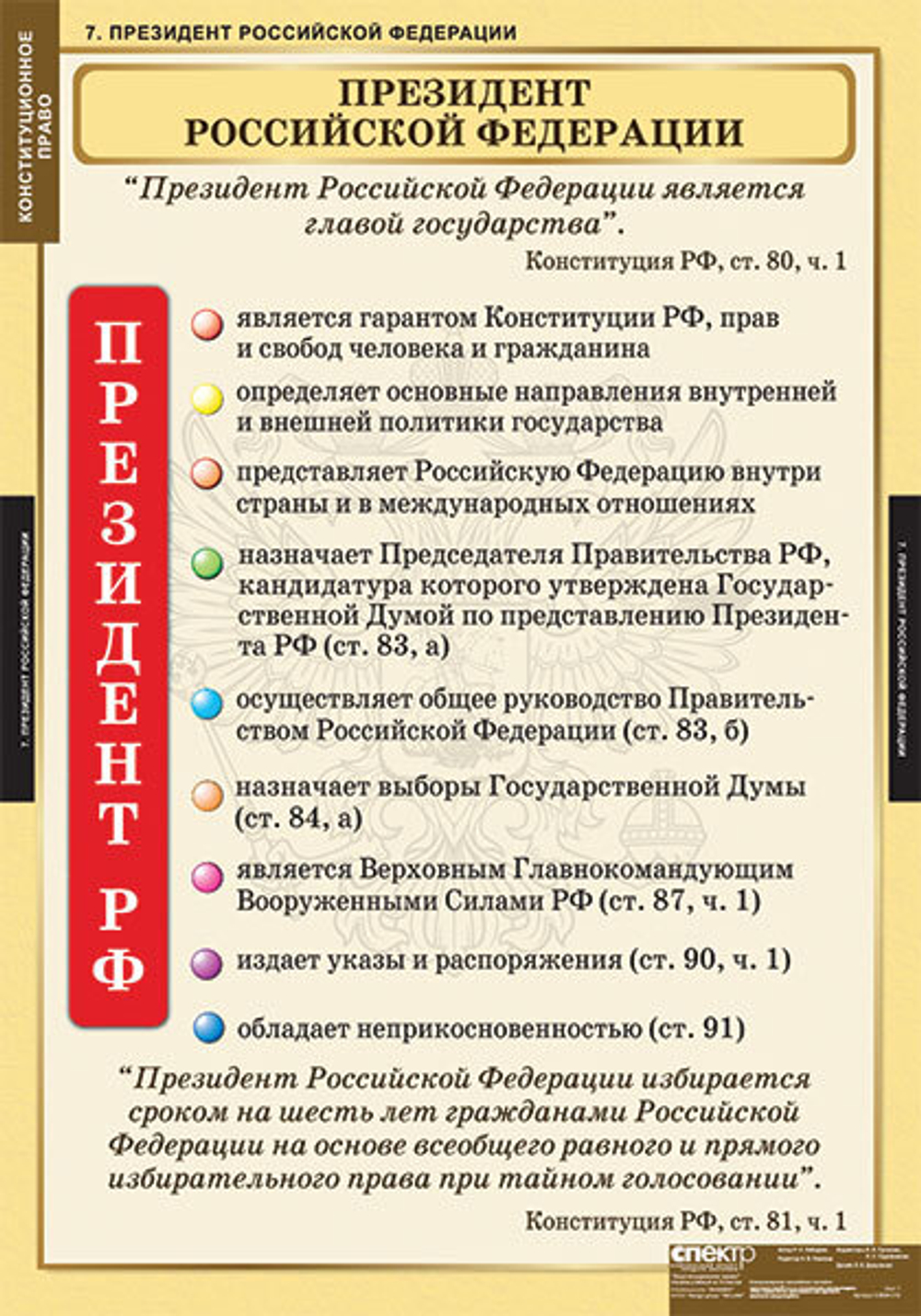 Комплект таблиц "Конституционное право" (15 таб.)