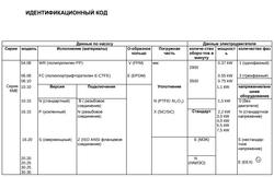 Идентификационный код
