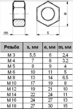 Гайка Шестигранная M6, DIN934, ГОСТ 5915-70, 10 шт.