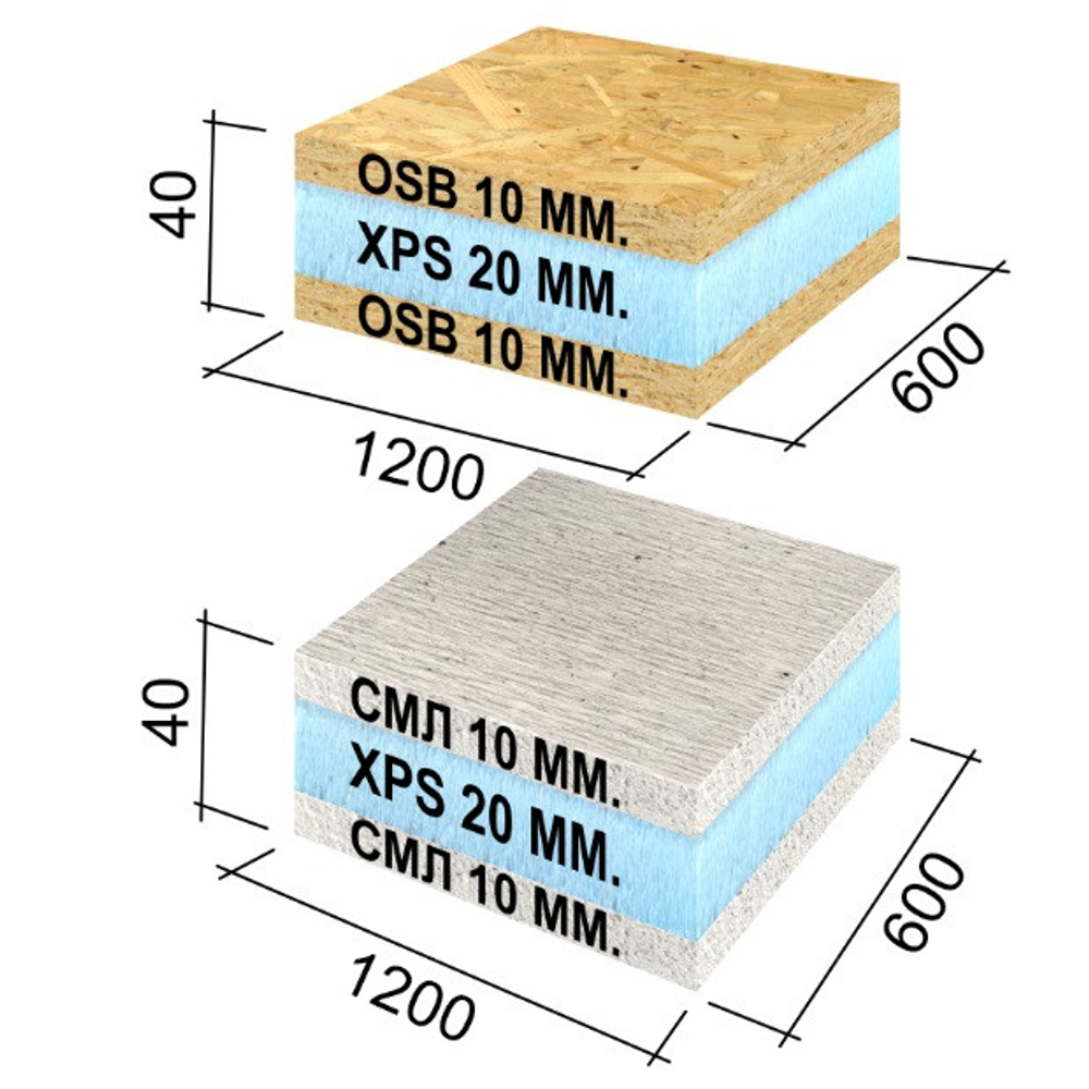 Панель Ruspanel RPG Sandwich SML+XPS+SML 1200х600х40 мм