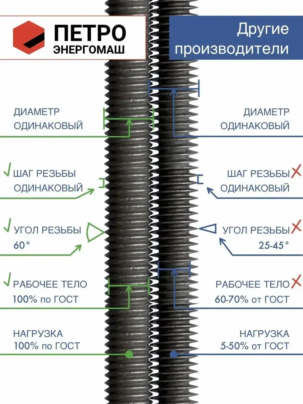 Шпилька анкерная М12х160 к.п.5.8 прочность по ГОСТ