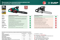 Бесщеточная цепная пила ЗУБР 2x18 В, 4 А*ч ПЦЛ-3635-42