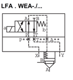 LFA63WEA-7X/ - Крышка для логического клапана, типоразмер Ду63 функционал - WEA = крышка под установку распределителя Ду6, два выхода X и Y, управления из канала А, внешний канал X - нет, уплотнение NBR