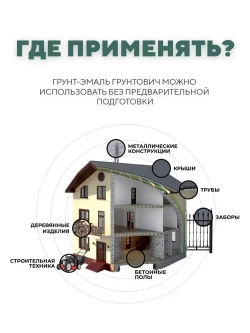 Грунтович Краска Быстросохнущая, Гладкая, Матовое покрытие, 0.8 кг, зеленый