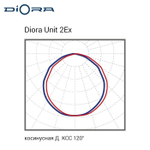 Светодиодный низковольтный взрывозащищенный Diora Unit 2Ex 25/3300 Д 3K