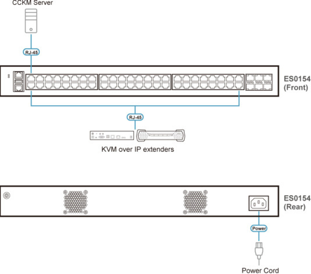 Коммутатор Aten ES0154-AX-G