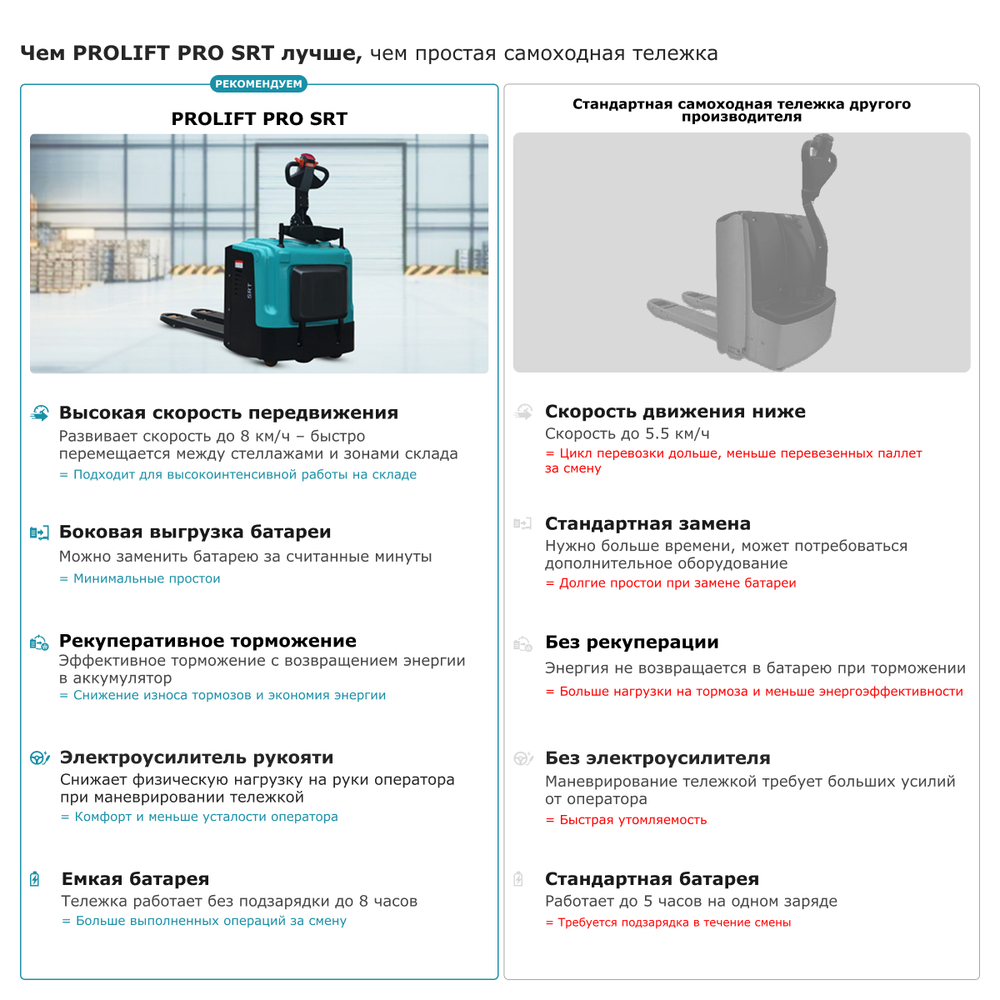 Самоходная тележка с платформой PROLIFT PRO SRT25 li-ion