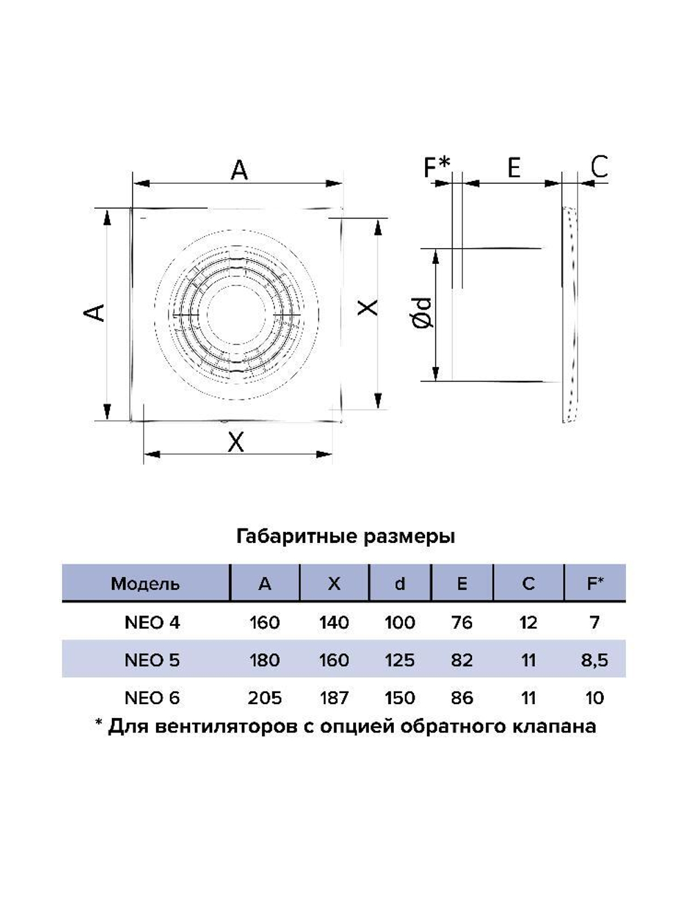 Вентилятор накладной NEO D100 сетка обр.клапан ERA