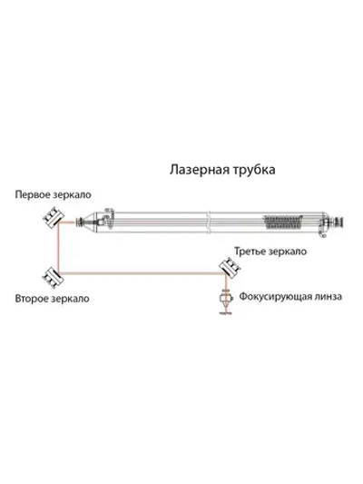 (20 x 3мм 3шт) Отражающее зеркало 20мм Молибден для CO2 лазера