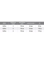 Удилище маховое AREA PRO 1000 3,00 , 83 gr, карбон HPM