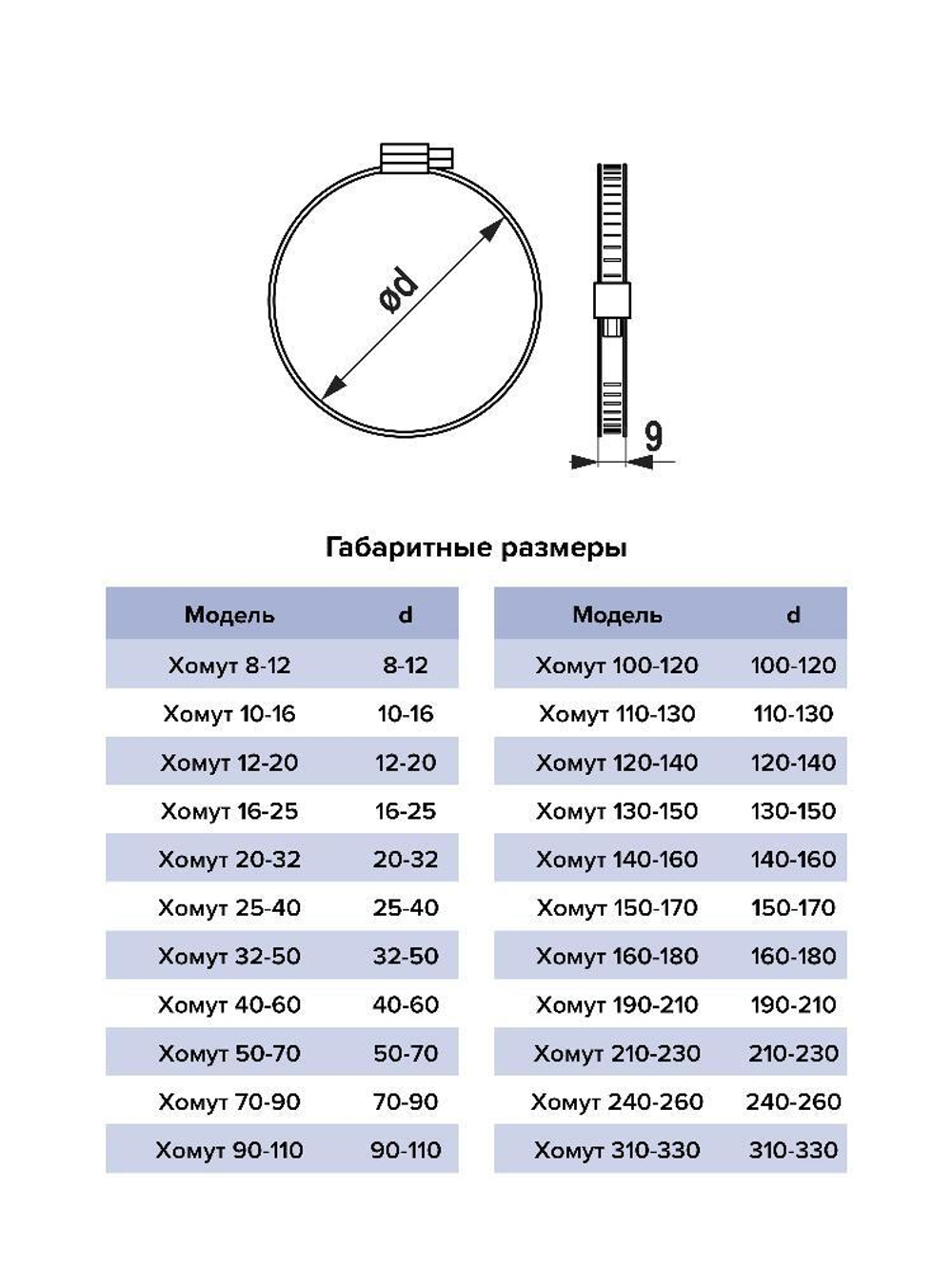 Хомут 310-330 червячный нерж.сталь ERA PRO