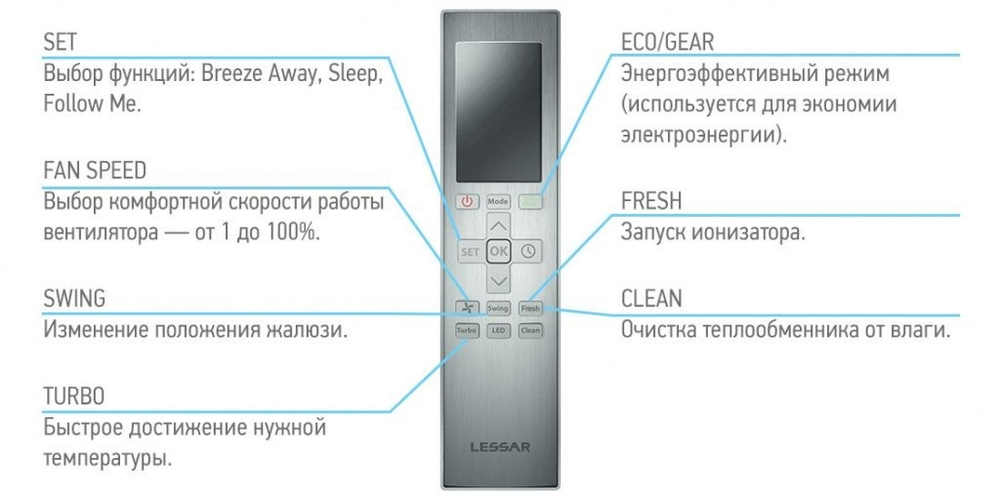 Сплит-система инверторного типа Lessar FlexCool Full DC Inverter