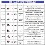 Сервопривод DS3230PRO, 30 кг*см, 180 градусов
