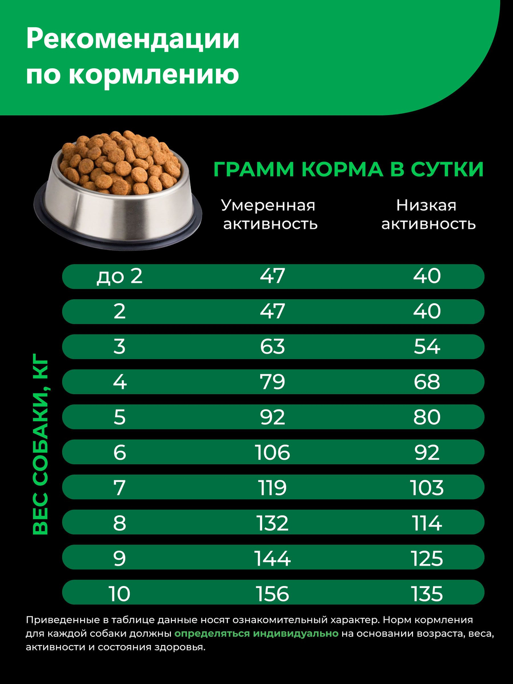 Quattro корм для взрослых собак породы Ризеншнауцер, с ягненком, 12 кг, QUATTRO