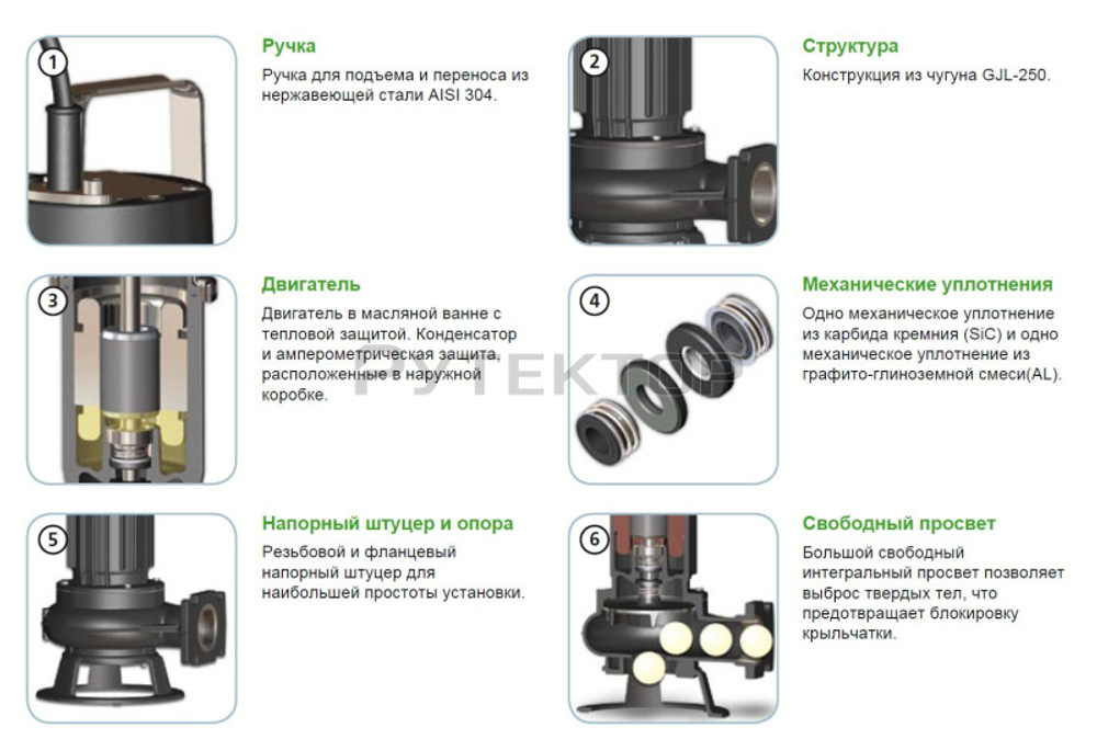Погружной фекальный насос Zenit DGO 50/2/G50V AOCM-E