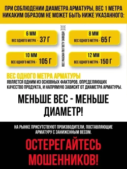 Арматура стеклопластиковая композитная d 10мм бухта 100м ГОСТ, для фундамента, строительства, теплиц, арматура для дуг