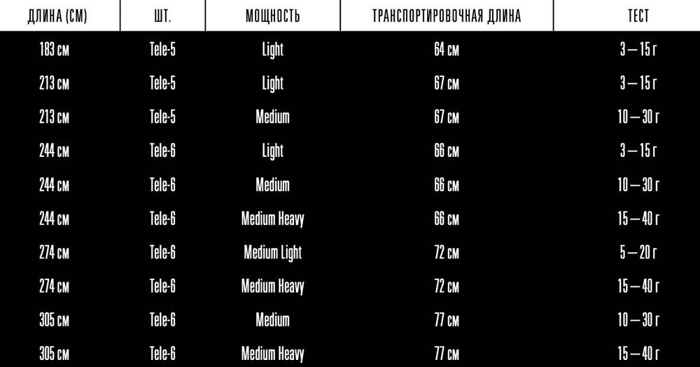 Спиннинг телескопический Rely Tele - 9' MH 15-40g